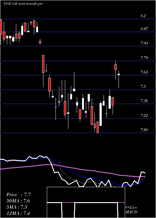  Daily chart VoyaAsia