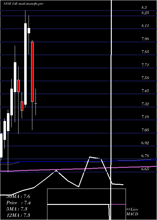  monthly chart VoyaAsia