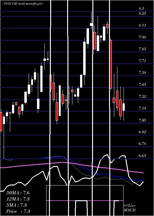 weekly chart VoyaAsia