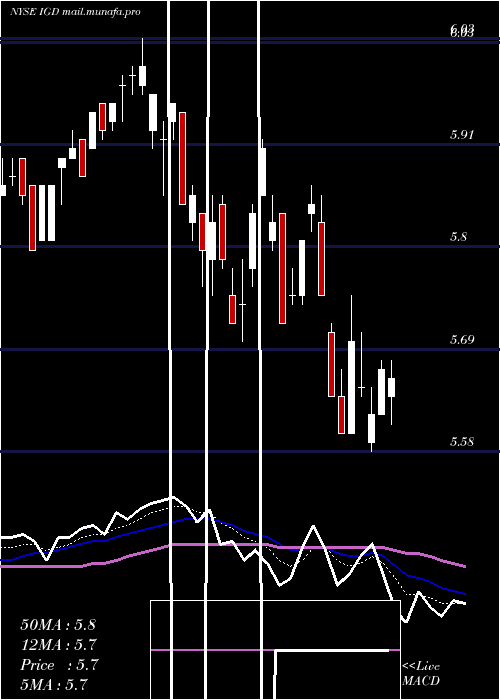  Daily chart VoyaGlobal