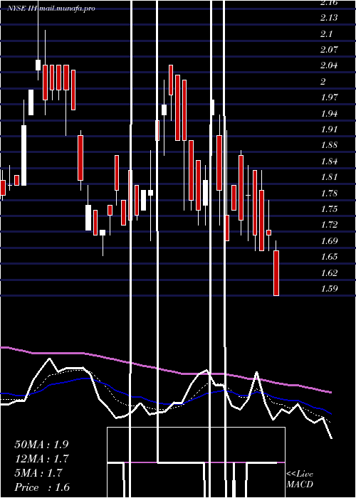  Daily chart IhumanInc