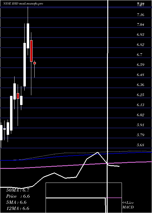  monthly chart VoyaEmerging