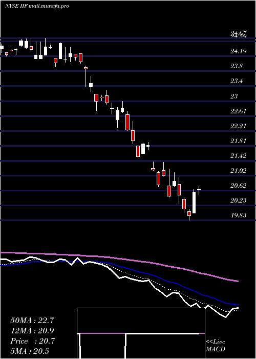  Daily chart MorganStanley