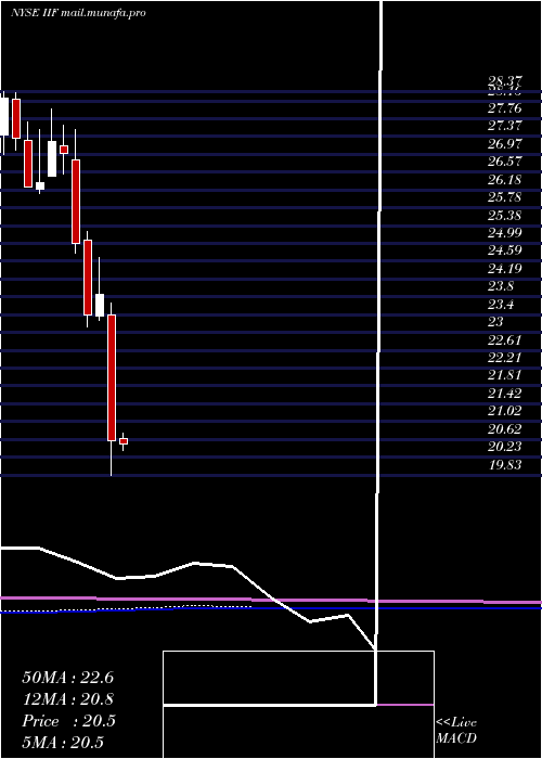  monthly chart MorganStanley