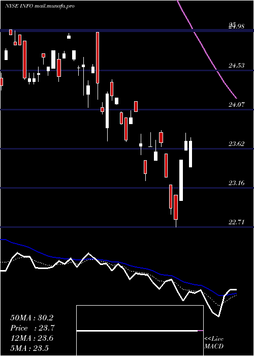  Daily chart IhsMarkit
