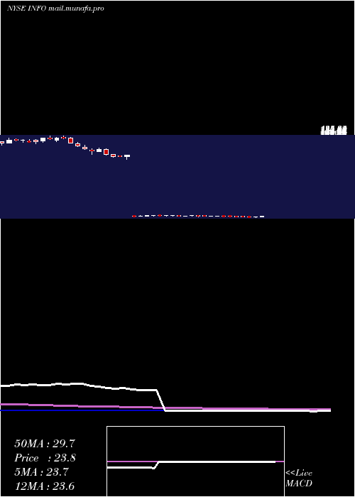  weekly chart IhsMarkit