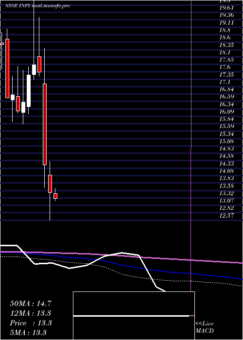  monthly chart Infosys