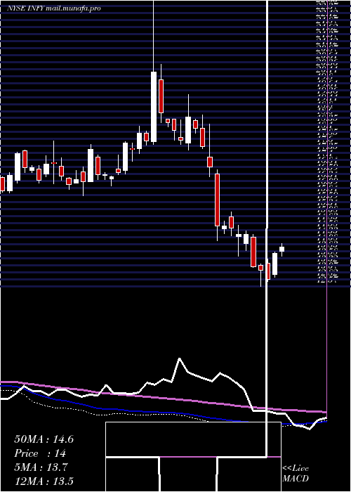  weekly chart Infosys