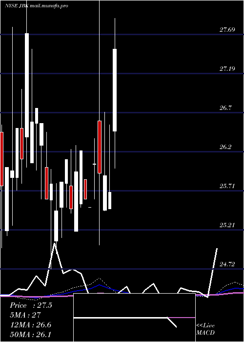  monthly chart LehmanAbs