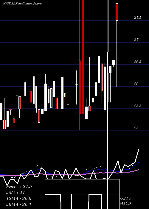  weekly chart LehmanAbs