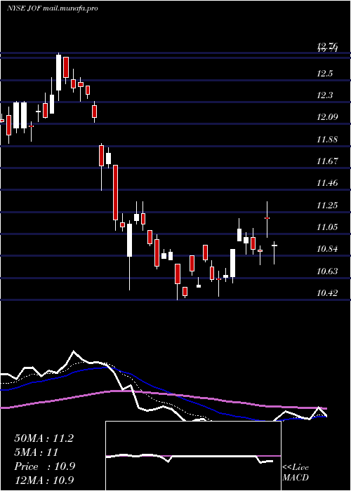  Daily chart JapanSmaller