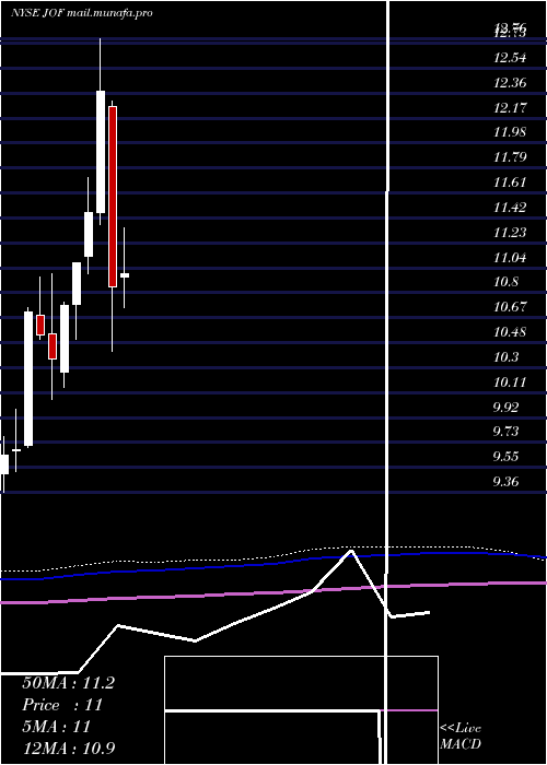  monthly chart JapanSmaller