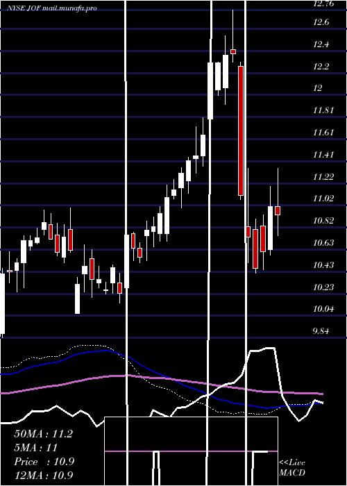  weekly chart JapanSmaller