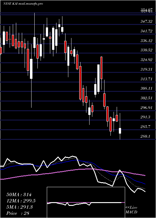  Daily chart KadantInc