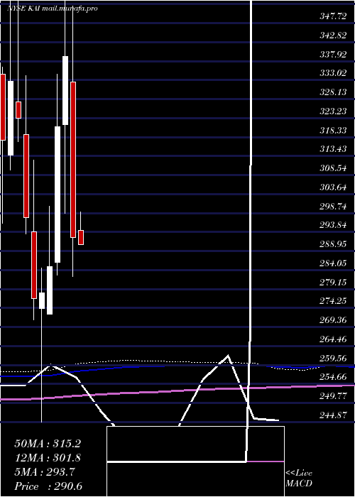  monthly chart KadantInc