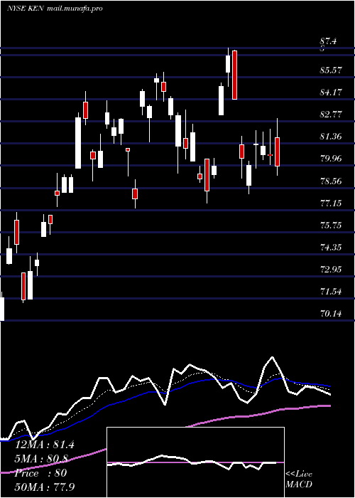 Daily chart KenonHoldings