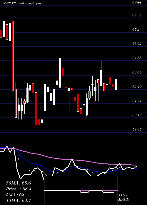  Daily chart KornFerry