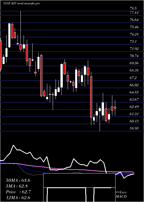  weekly chart KornFerry