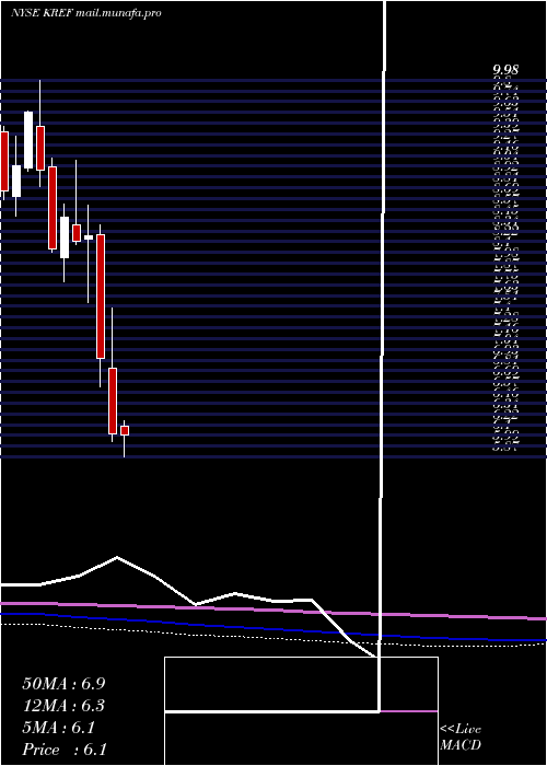  monthly chart KkrReal