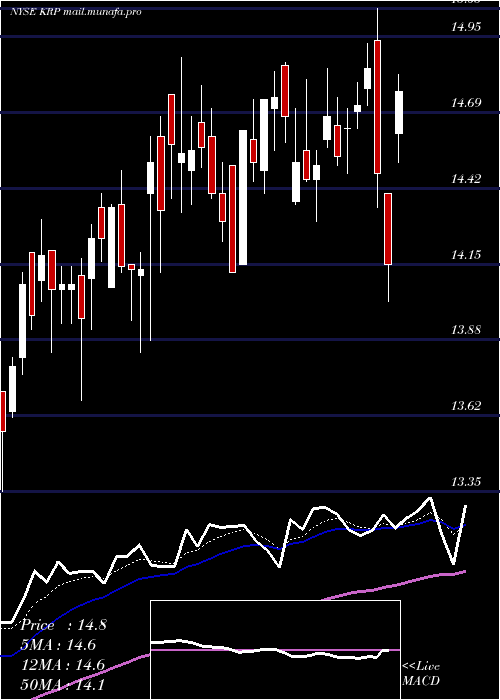  Daily chart KimbellRoyalty