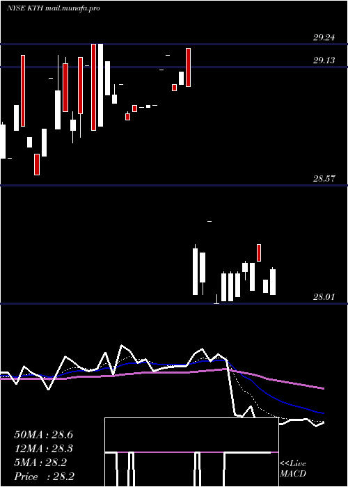  Daily chart LehmanAbs