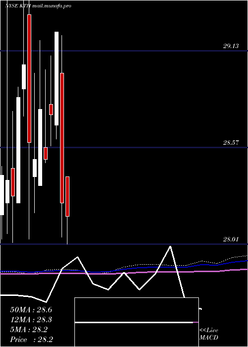  monthly chart LehmanAbs