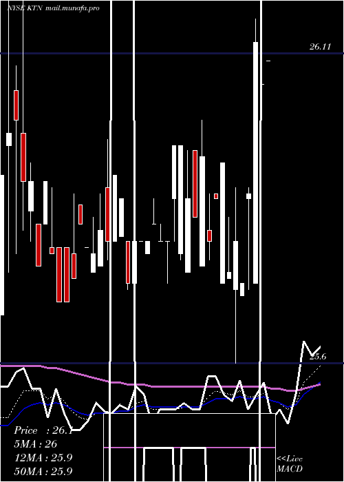  Daily chart LehmanAbs
