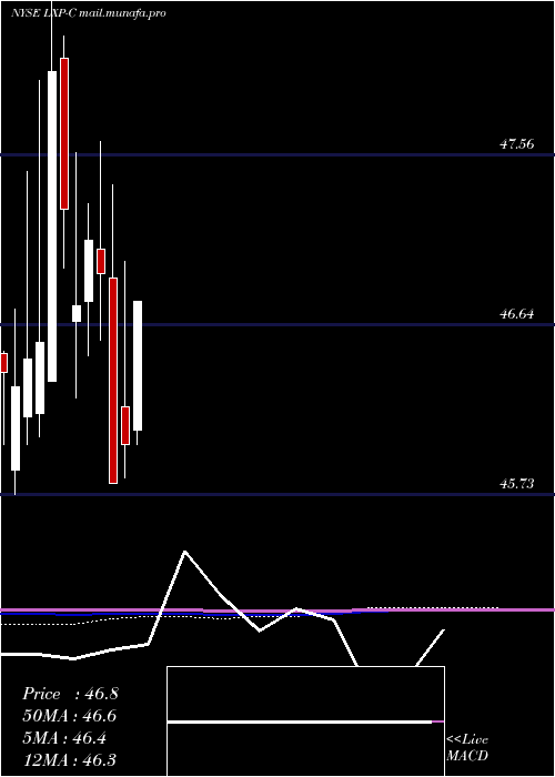  monthly chart LexingtonRealty