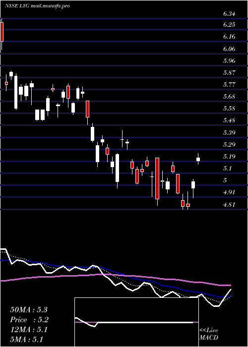  Daily chart LloydsBanking