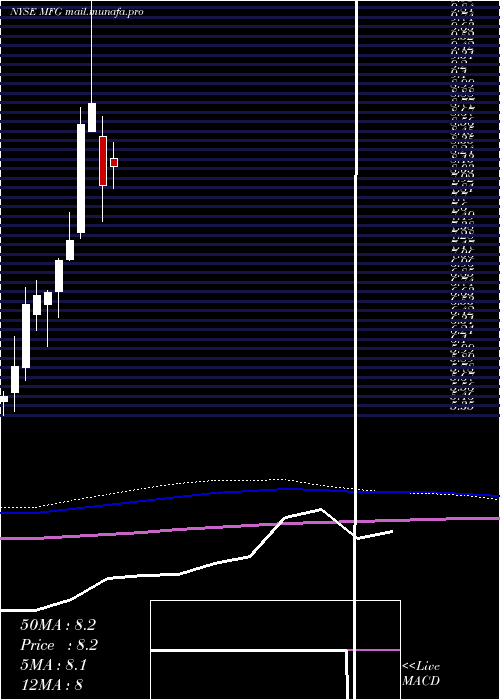  monthly chart MizuhoFinancial