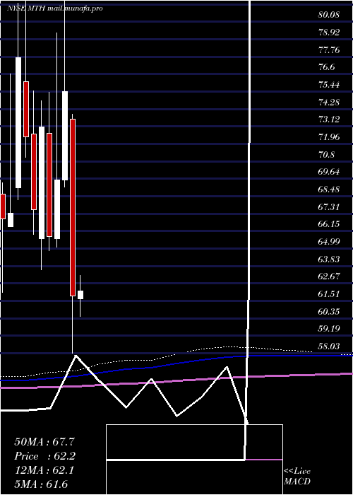  monthly chart MeritageCorporation