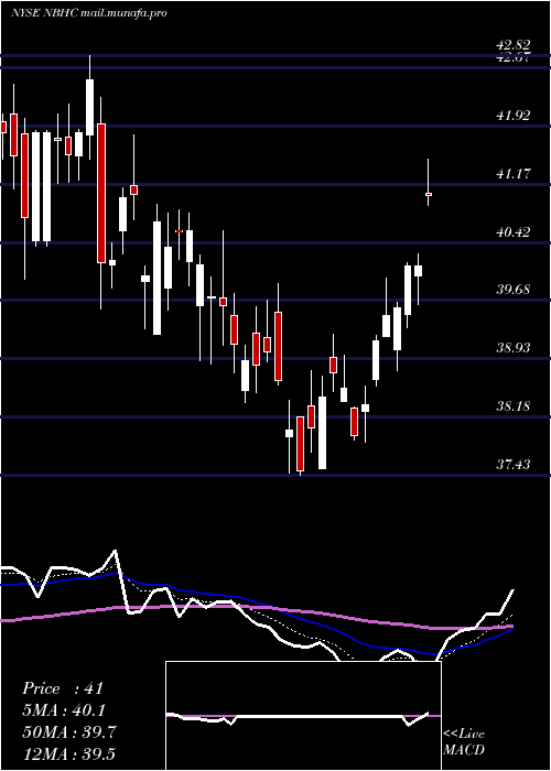  Daily chart NationalBank