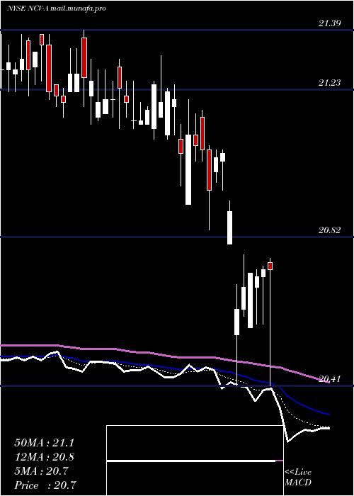  Daily chart AllianzgiConv
