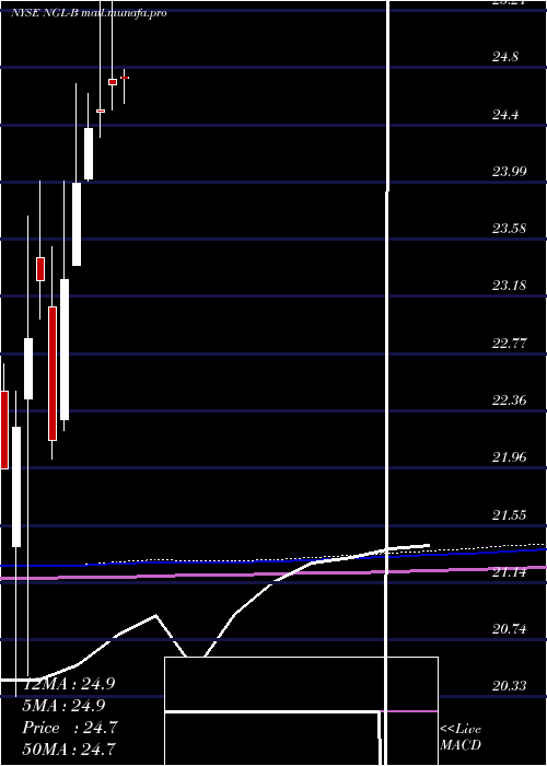  monthly chart NglEnergy