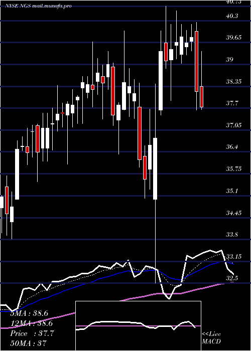  Daily chart NaturalGas