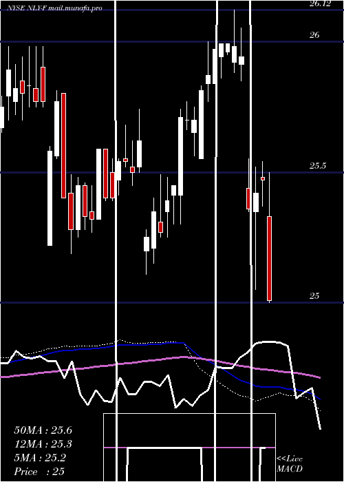  weekly chart AnnalyCap