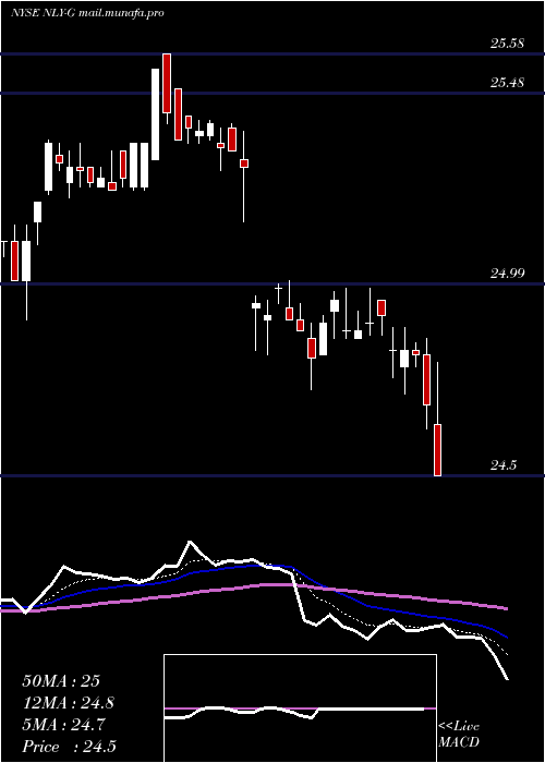  Daily chart AnnalyCap
