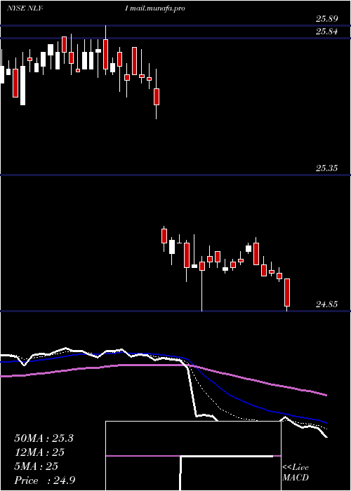  Daily chart AnnalyCap
