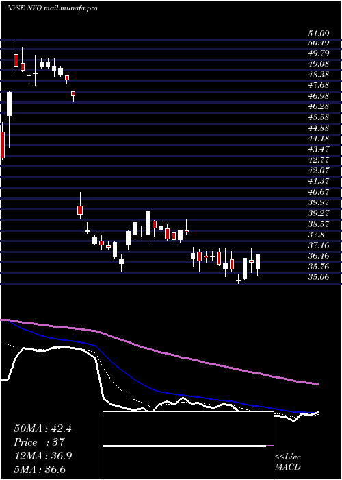  Daily chart NovoNordisk