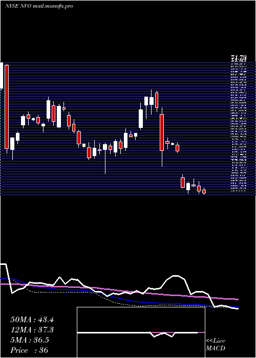  weekly chart NovoNordisk