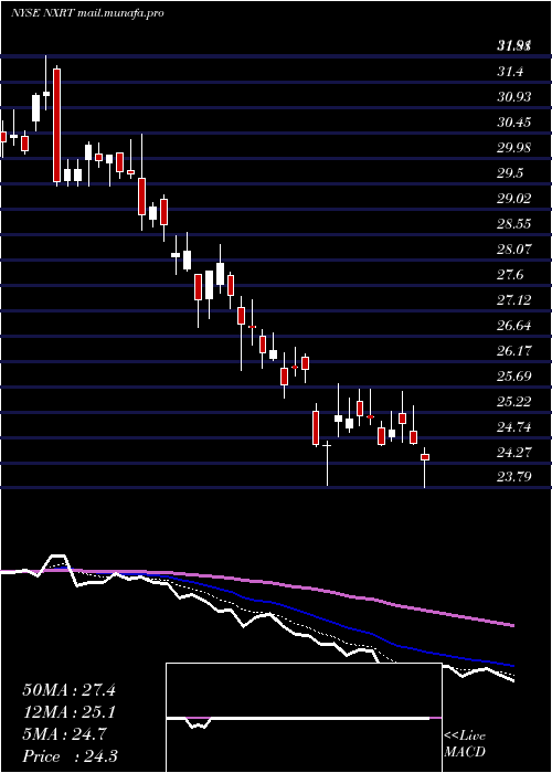  Daily chart NexpointResidential