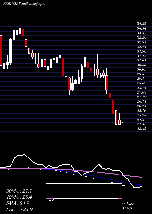  weekly chart NexpointResidential