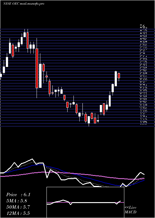  Daily chart OrionEngineered