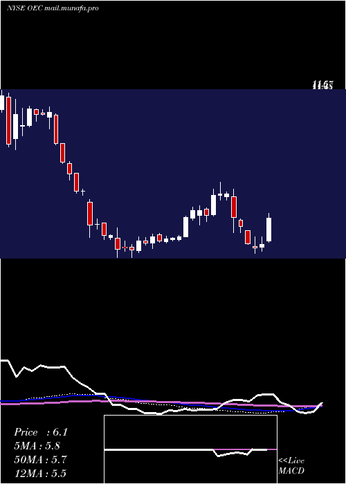  weekly chart OrionEngineered