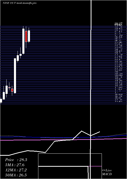  monthly chart OutfrontMedia