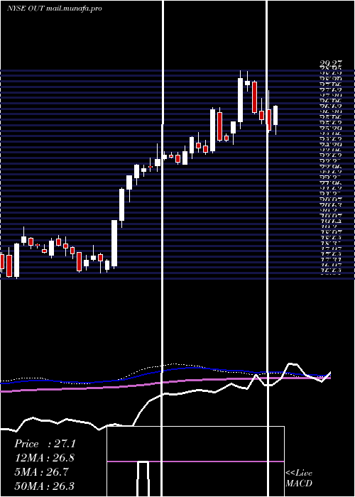  weekly chart OutfrontMedia