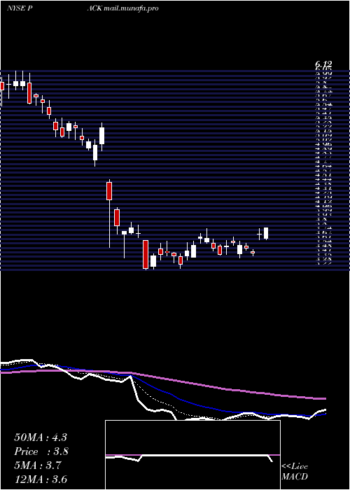  Daily chart RanpakHoldings