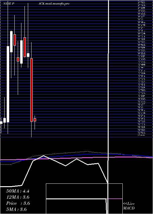  monthly chart RanpakHoldings