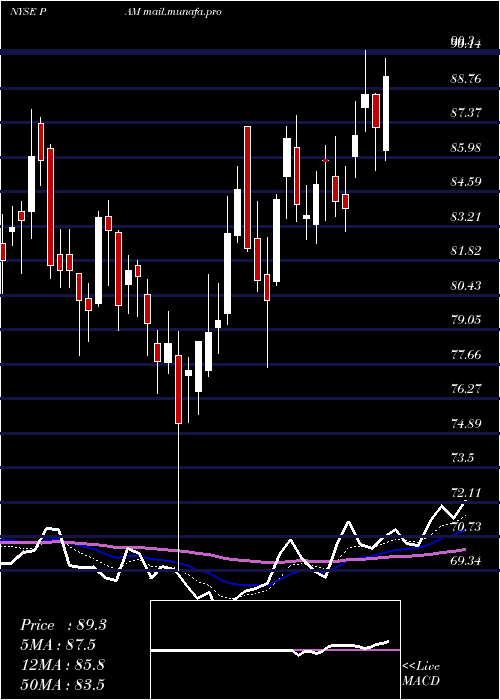  Daily chart PampaEnergia