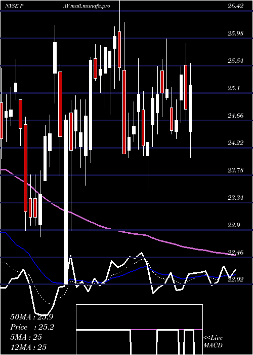  Daily chart VerifoneSystems
